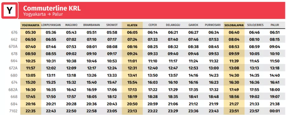 Tvarkaraštis kryptimi Džogjakarta -&gt; Maguvo (oro uostas) -&gt; Paluras